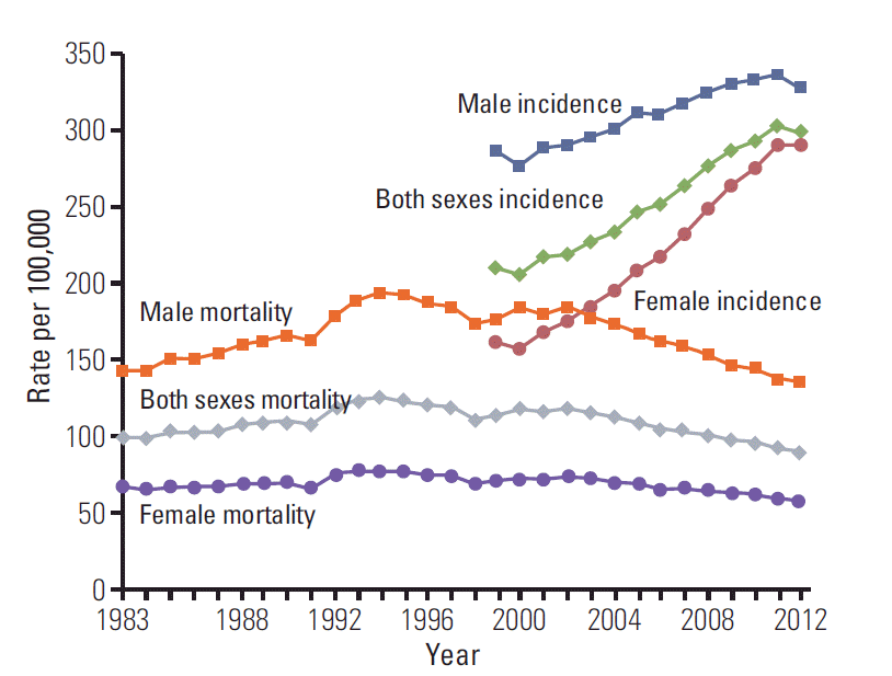 Munich Incidence Rate Today